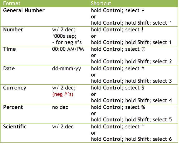 formattingtable